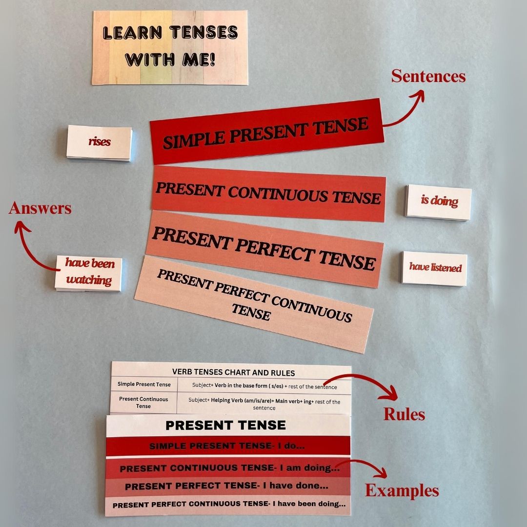 Learn Tenses With Me