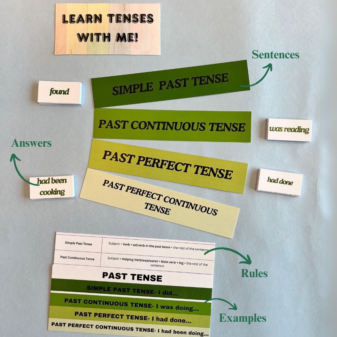 Learn Tenses With Me