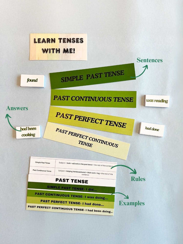 Learn Tenses With Me