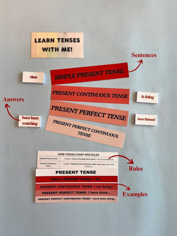 Learn Tenses With Me